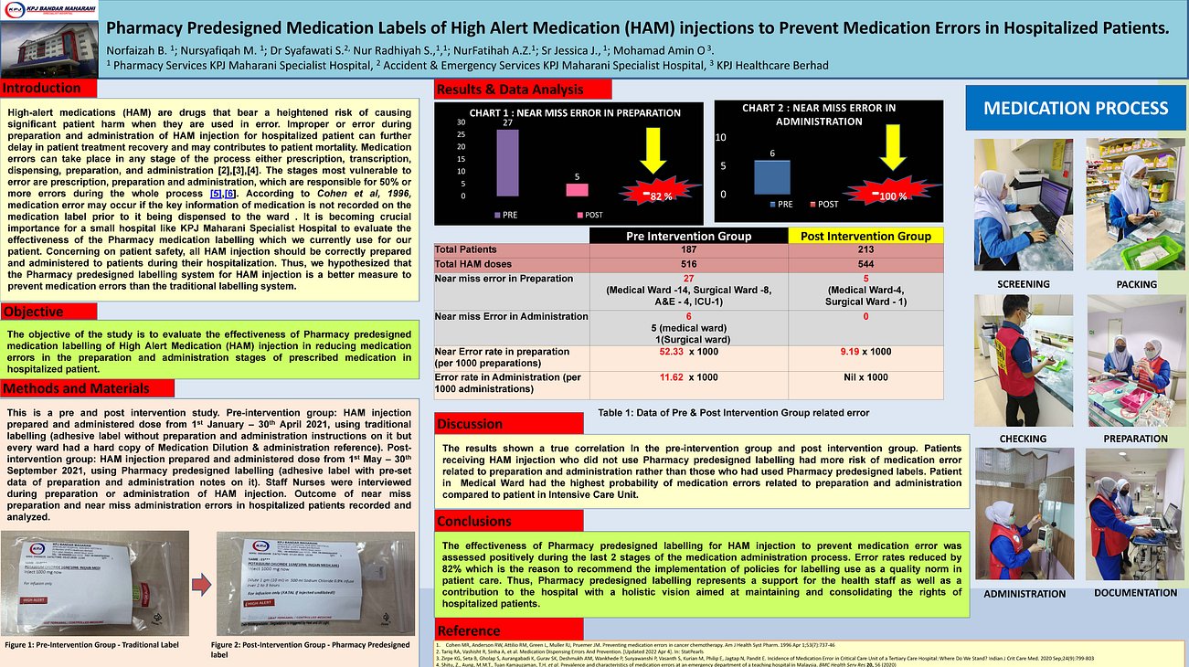 4. Pharmacy Predesigned Medication Labels of High Alert Medication (HAM) injections to Prevent Medication Errors in Hospitalized Patients