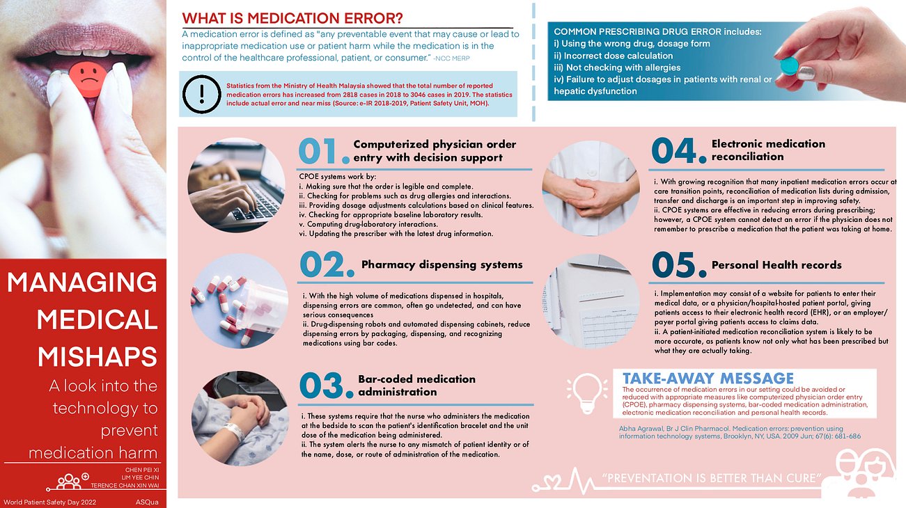 10. Managing Medical Mishaps A Look into the Technology to Prevent Medication Harm