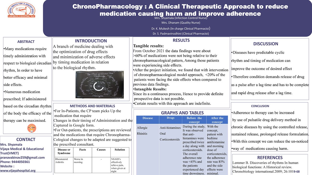 42. ChronopharmacologyA Clinical Therapeutic Approach To Reduce Medication Causing Harm And Improve Adherence