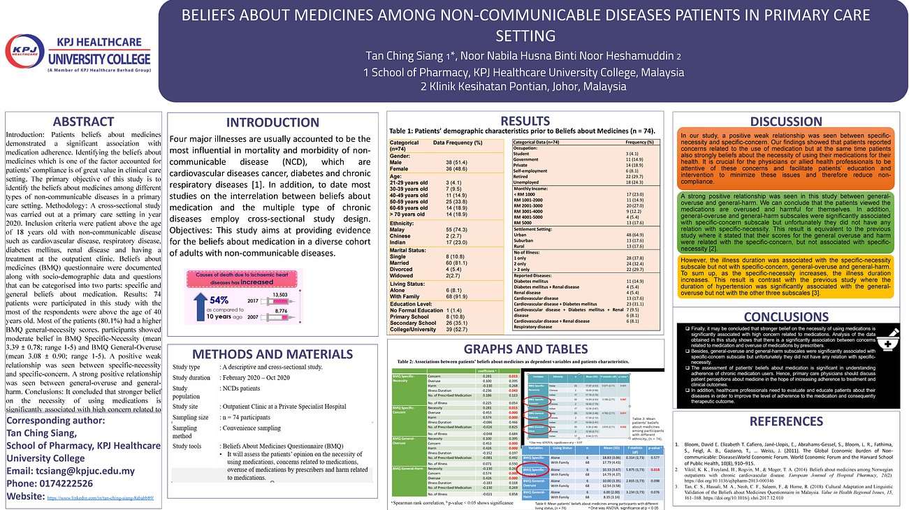 24. Beliefs About Medicines Among Non-Communicable Diseases Patients In Primary Care Setting