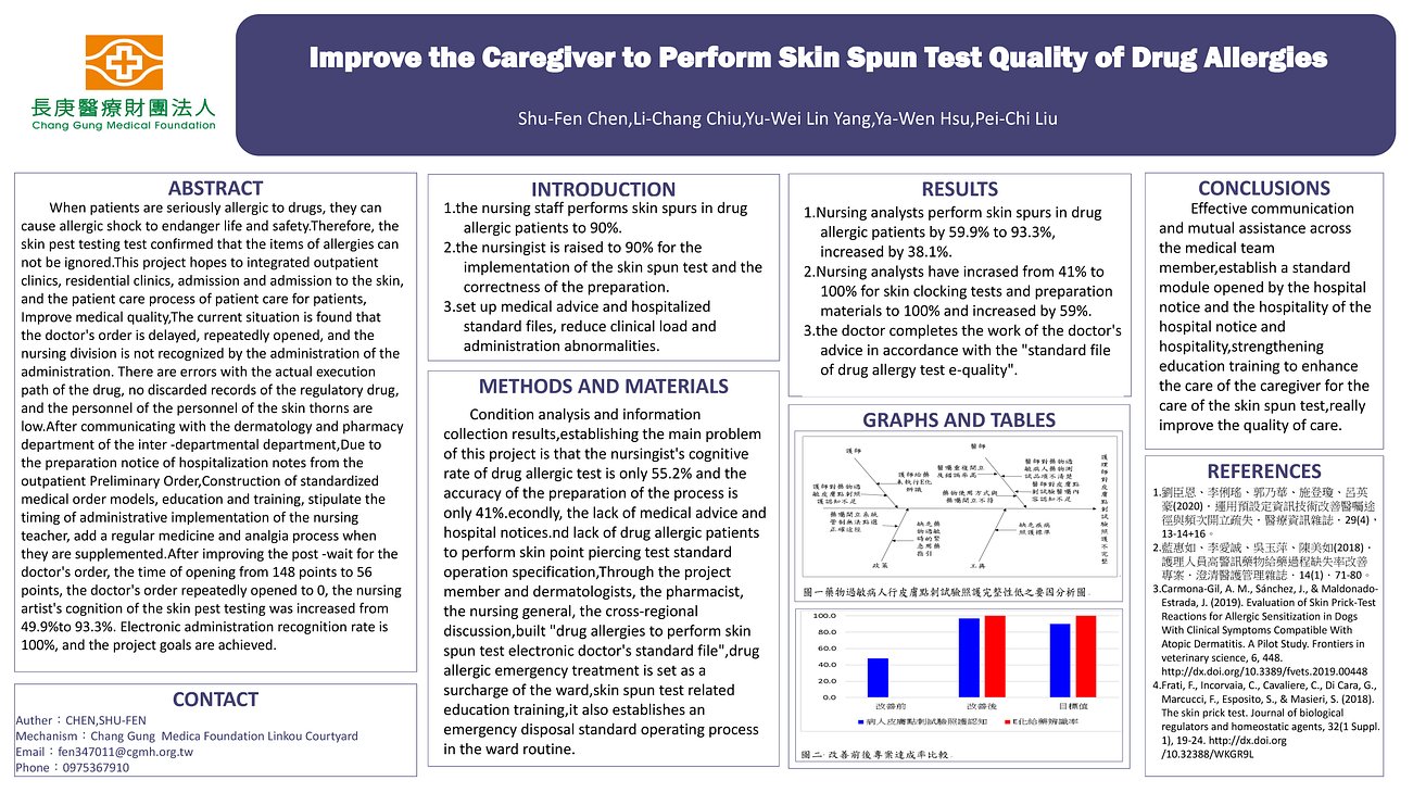 7. Improve the Caregiver to Perform Skin Spun Test Quality of Drug Allergies