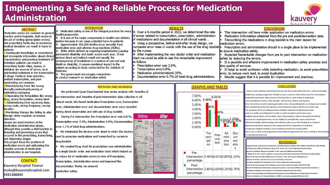 53. Implementing a Safe and Reliable Process for Medication Administration