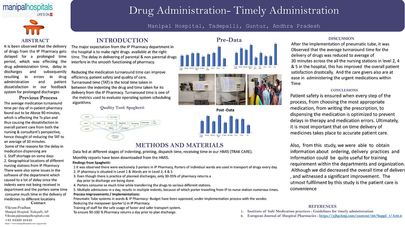 8. Drug Administration- Timely Administration