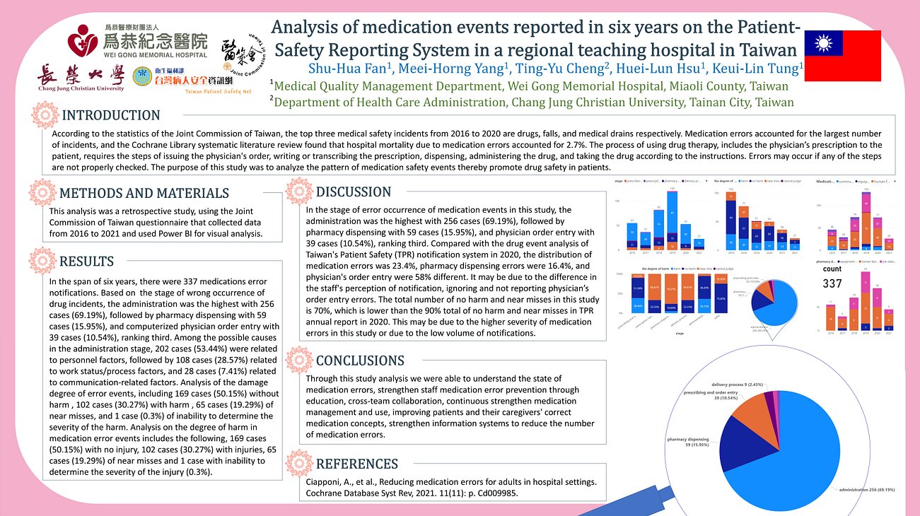 26. Analysis of medication events reported in six years on the Patient-Safety Reporting System in a regional teaching hospital in Taiwan