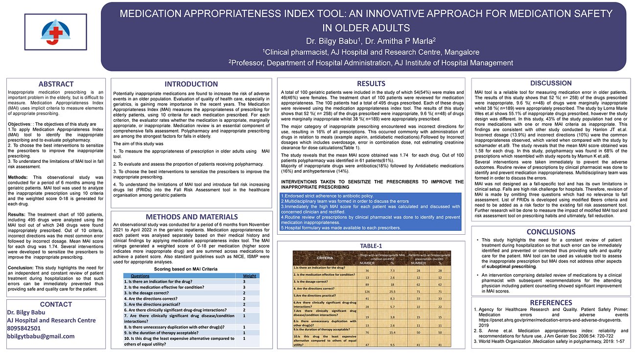 16. Medication Appropriateness Index Tool: An Innovative Approach For Medication Safety In Older Adults
