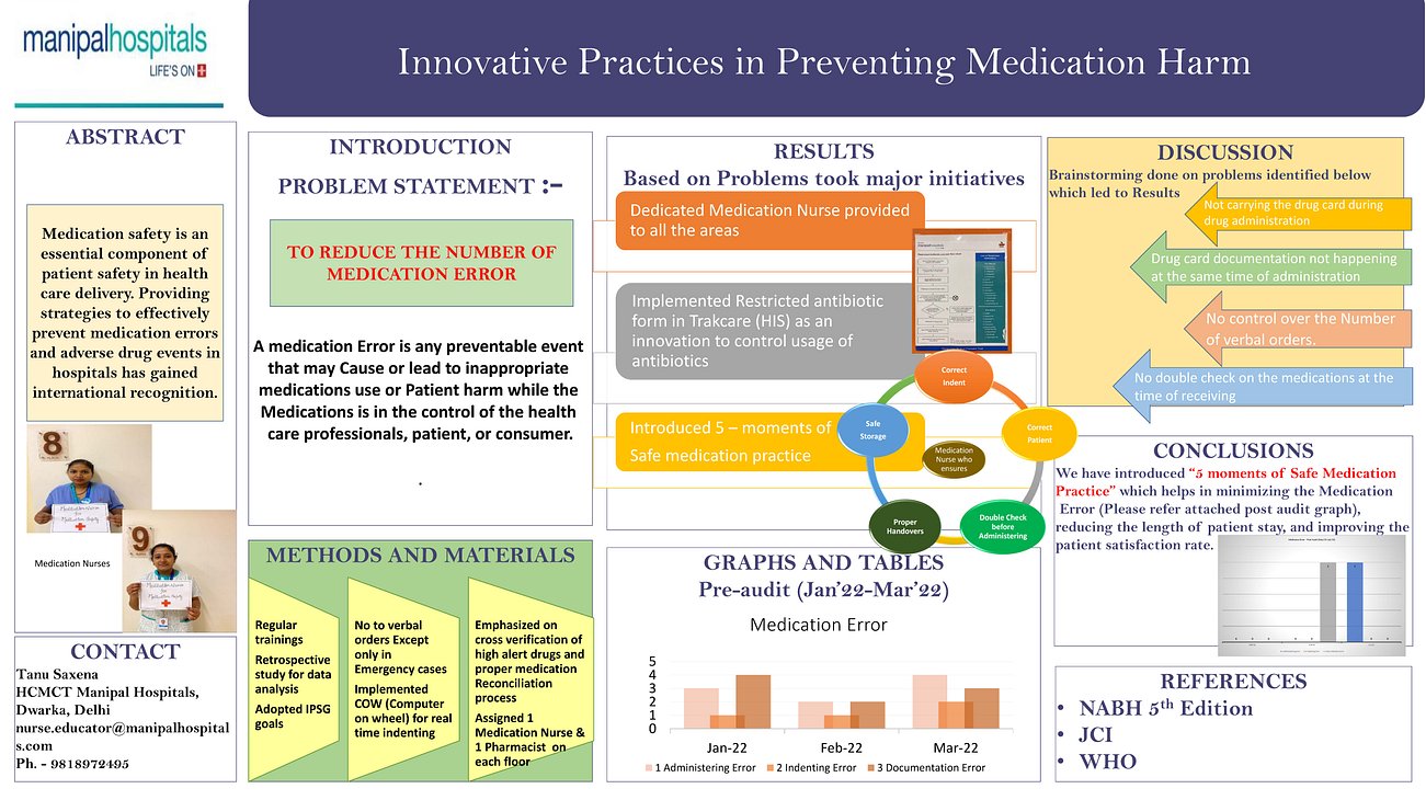 12. Innovative Practices in Preventing Medication Harm