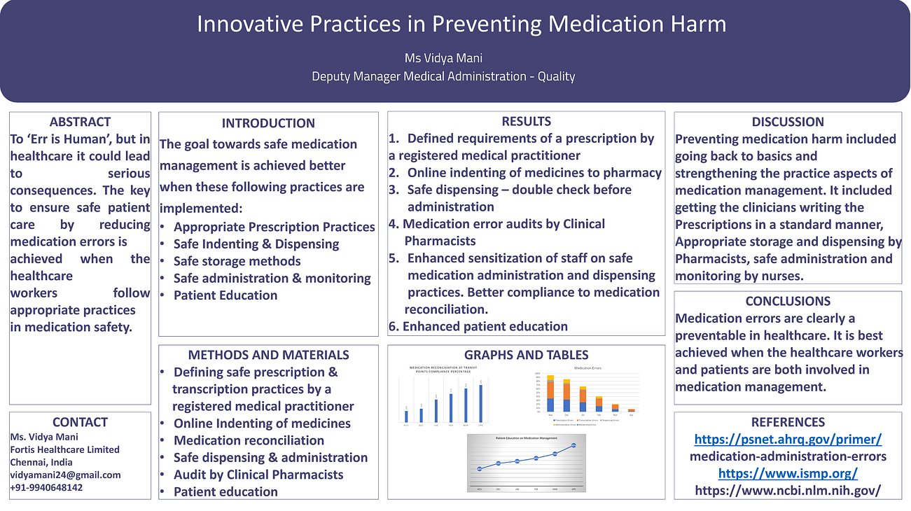 5. Innovative Practices in Preventing Medication Harm