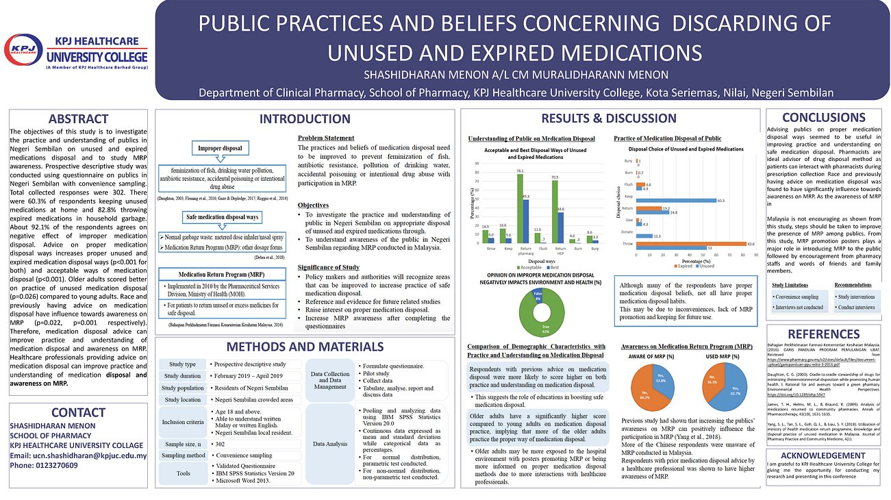 46. Public Practices And Beliefs Concerning Discarding Of Unused And Expired Medications
