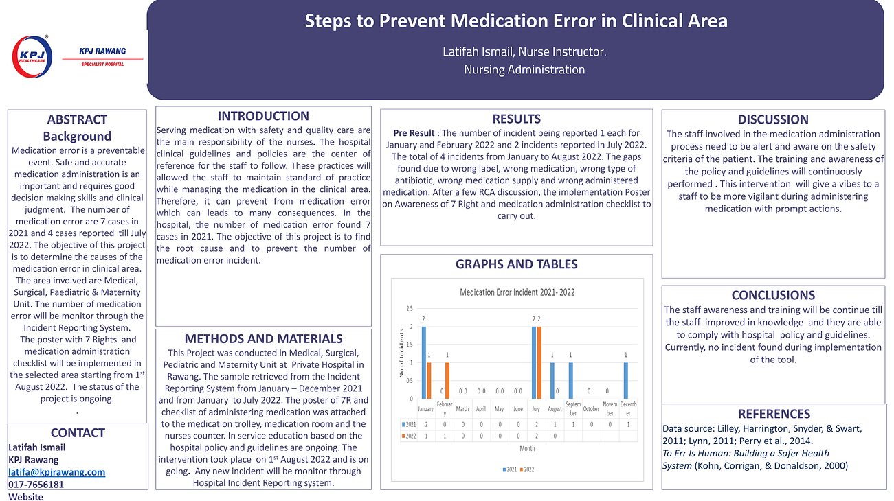49. Steps to Prevent Medication Error in Clinical Area