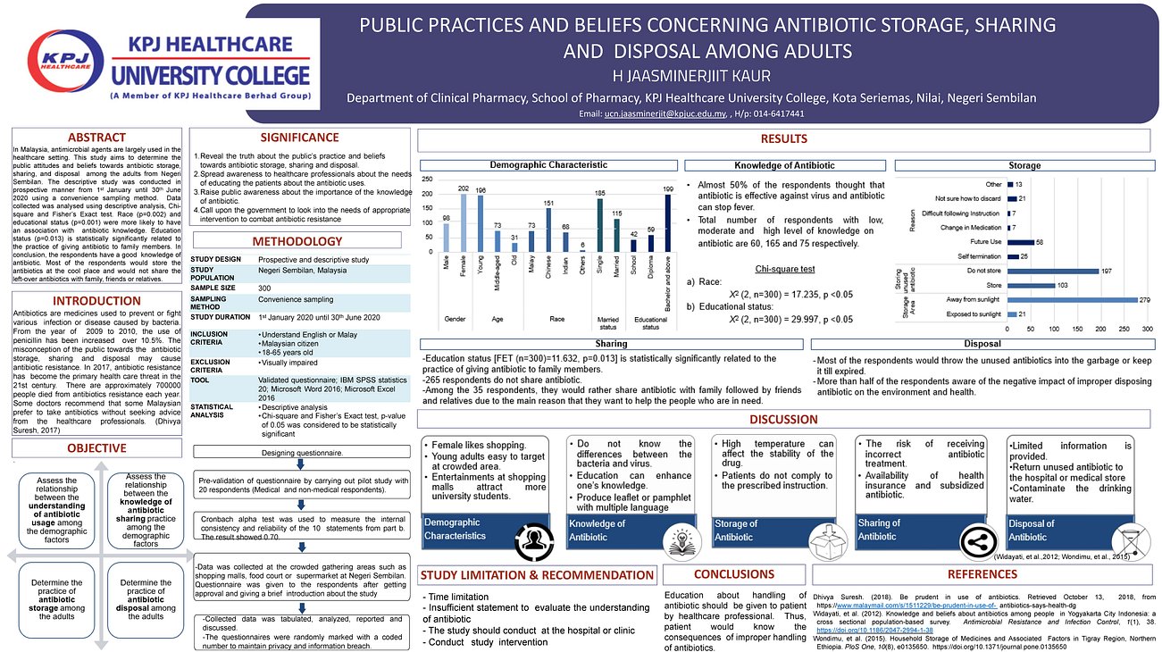 51. Public Practices And Beliefs Concerning Antibiotic Storage, Sharing And Disposal Among Adults