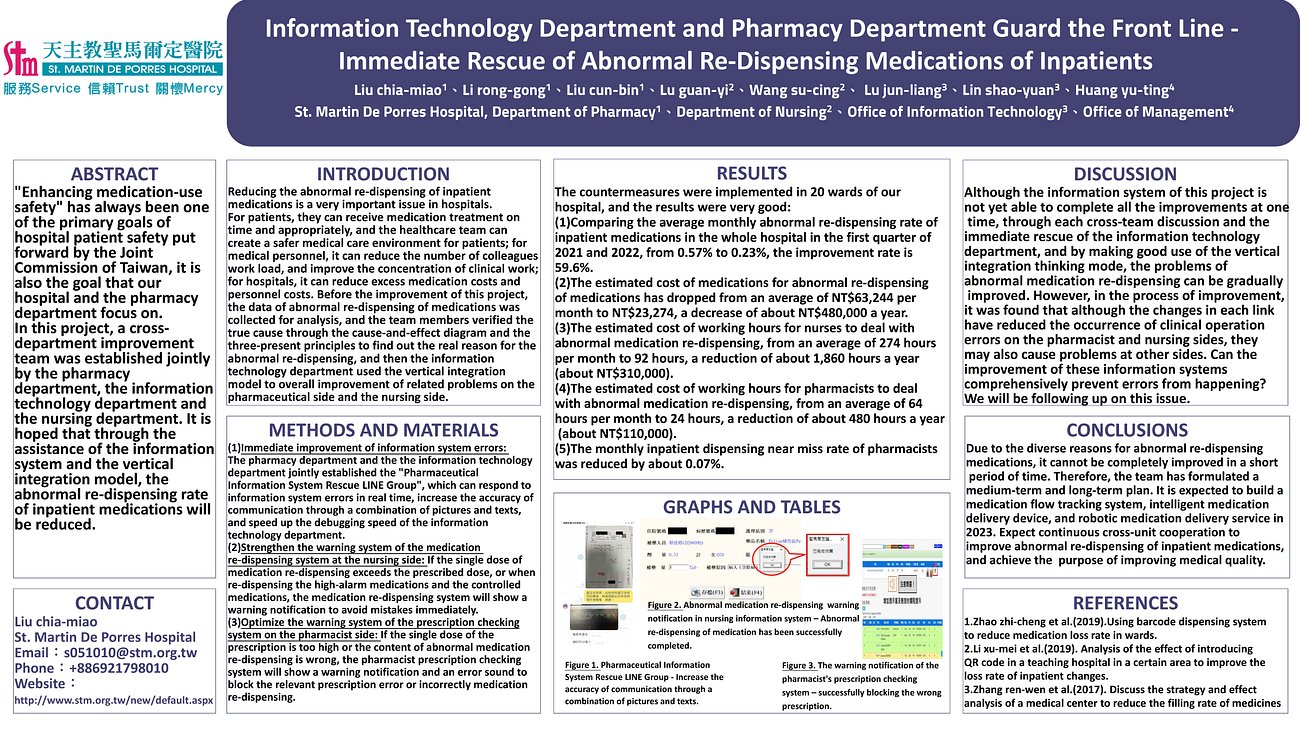 48. Information Technology Department and Pharmacy Department Guard the Front Line - Immediate Rescue of Abnormal Re-Dispensing Medications of Inpatients