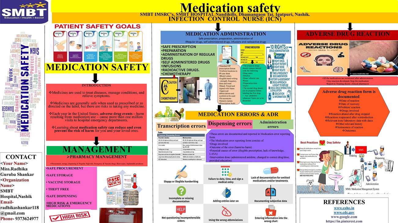 1. Medication Safety