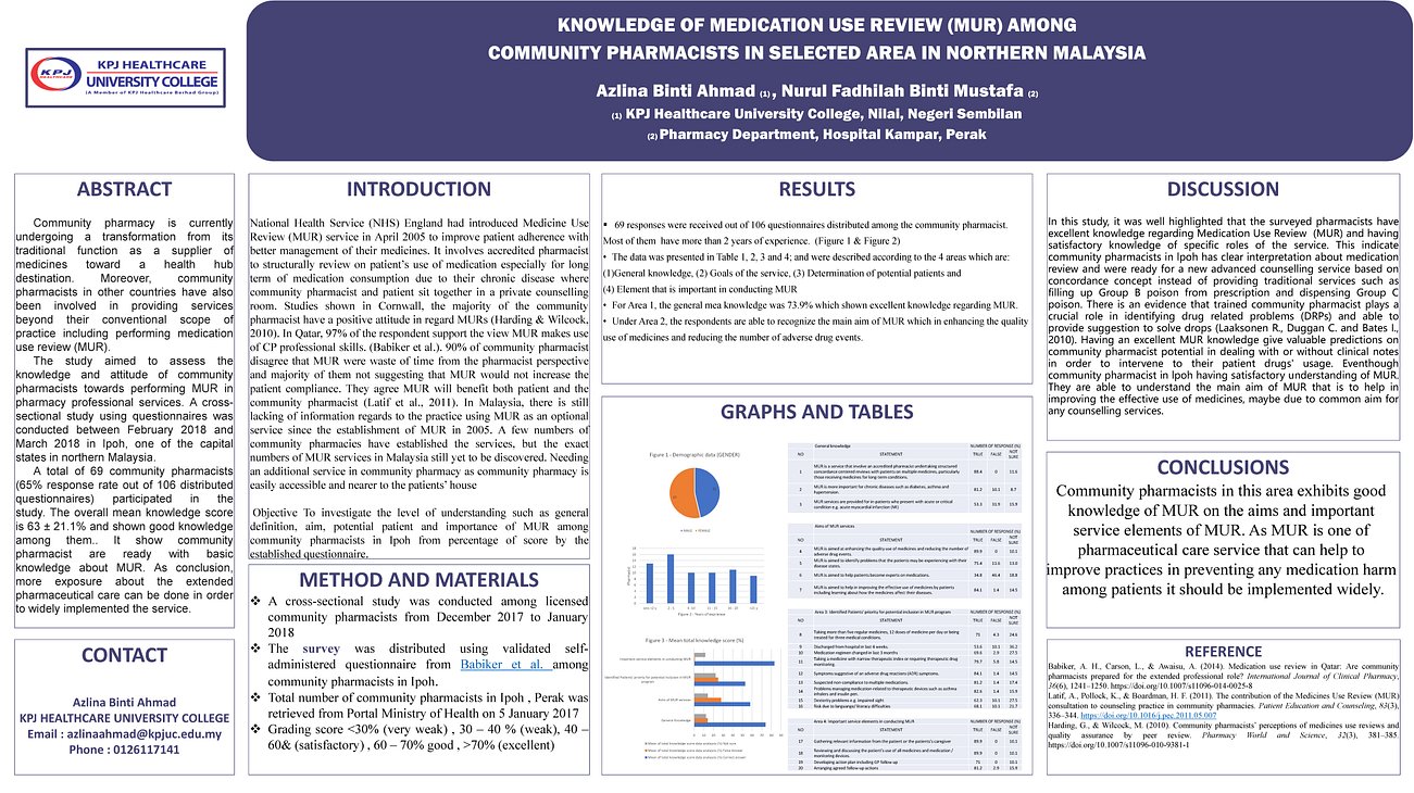 57. Knowledge Of Medication Use Review (Mur) Among Community Pharmacists In Selected Area in Northern Malaysia
