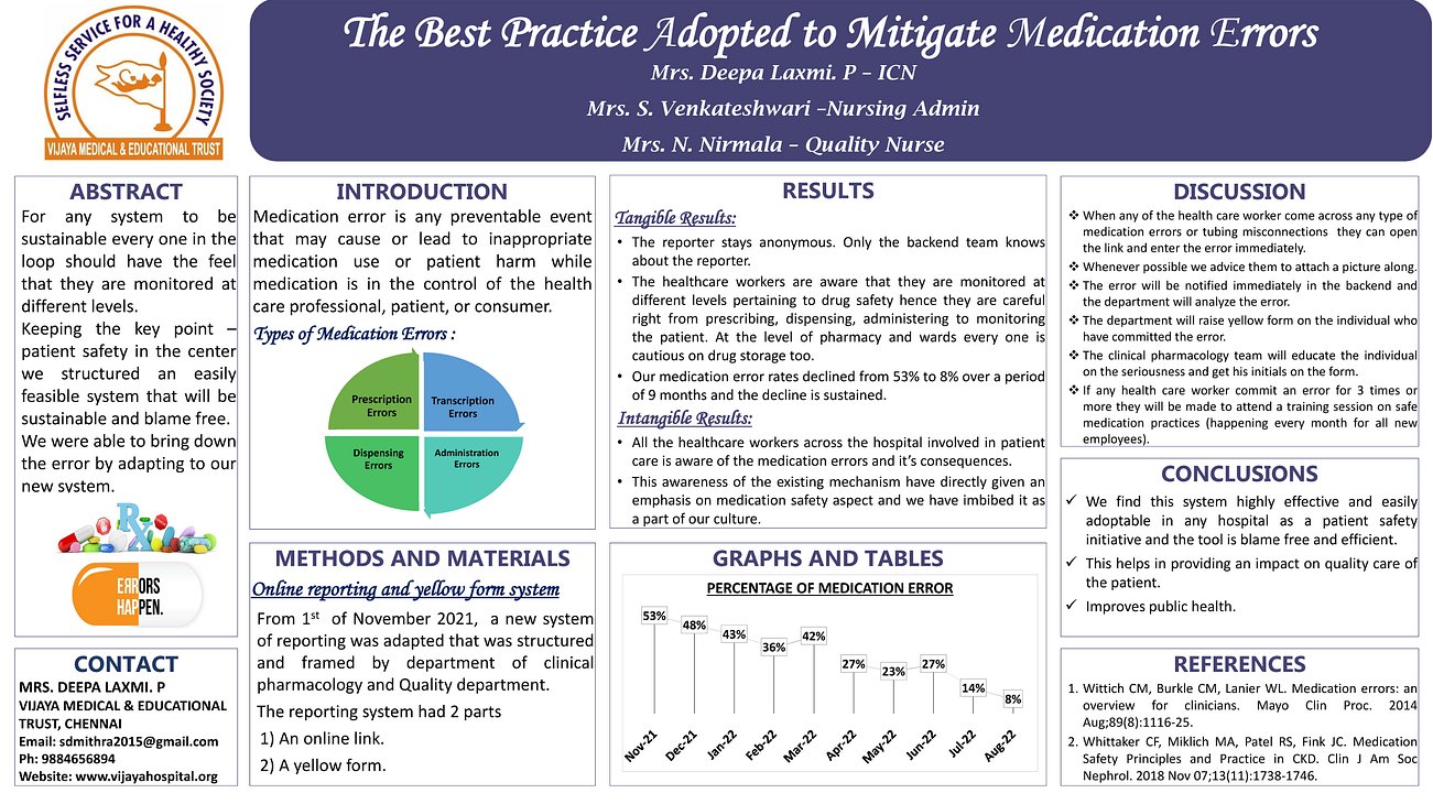 29. The Best Practice Adopted to Mitigate Medication Errors