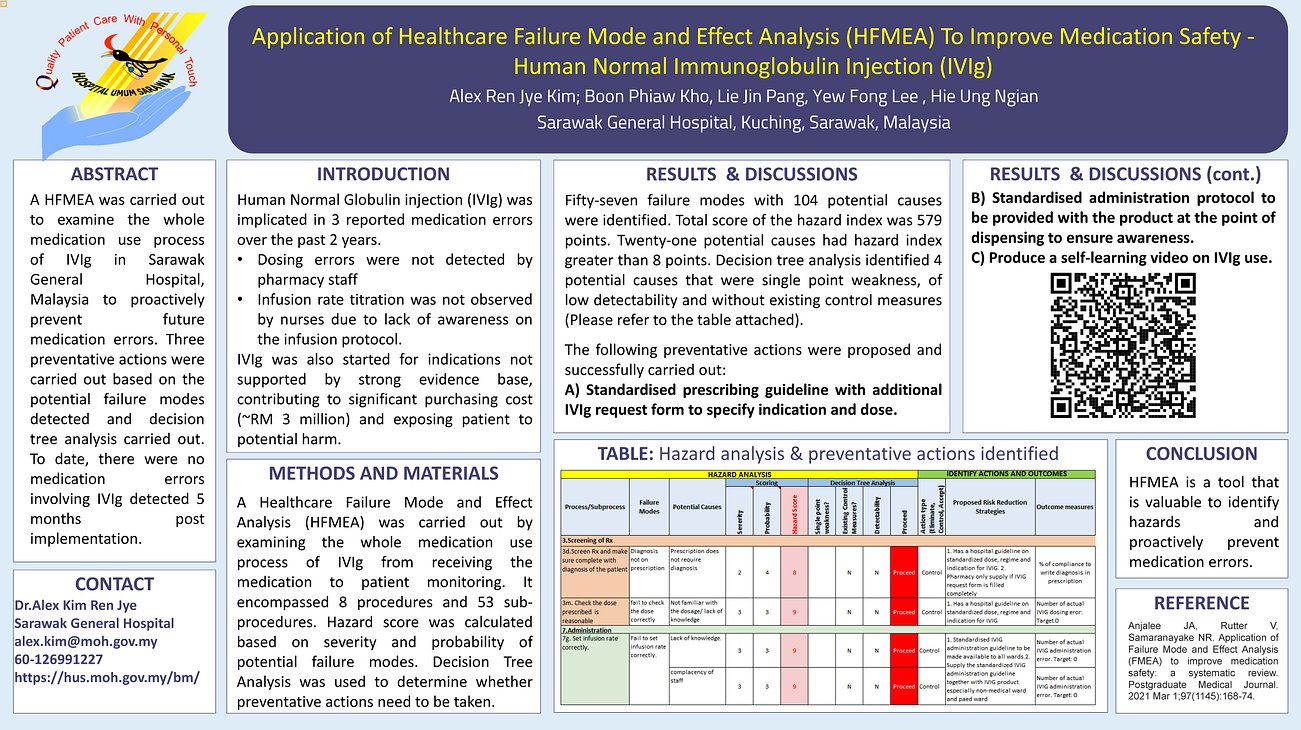 6. Application of Healthcare Failure Mode and Effect Analysis (HFMEA) To Improve Medication Safety - Human Normal Immunoglobulin Injection (IVIg)