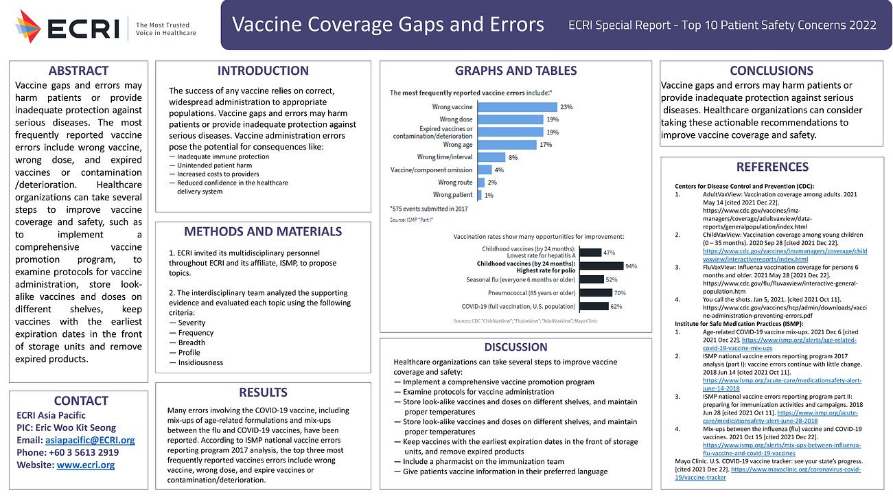 3. Vaccine Coverage Gaps and Errors