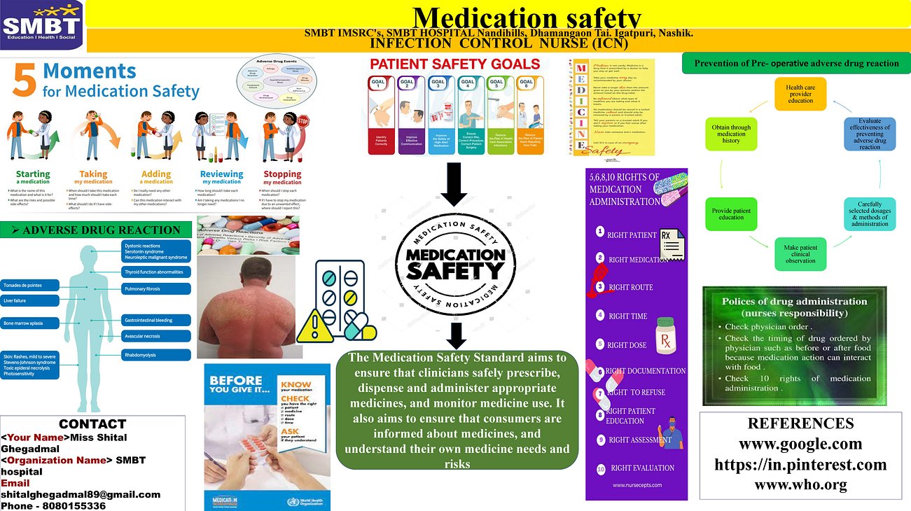 2. 5 Moments for Medication Safety