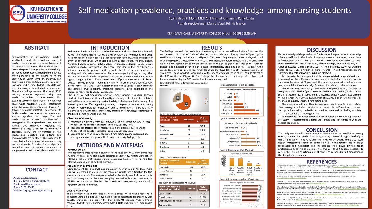 47. Self medication prevalence, practices and knowledge among nursing students