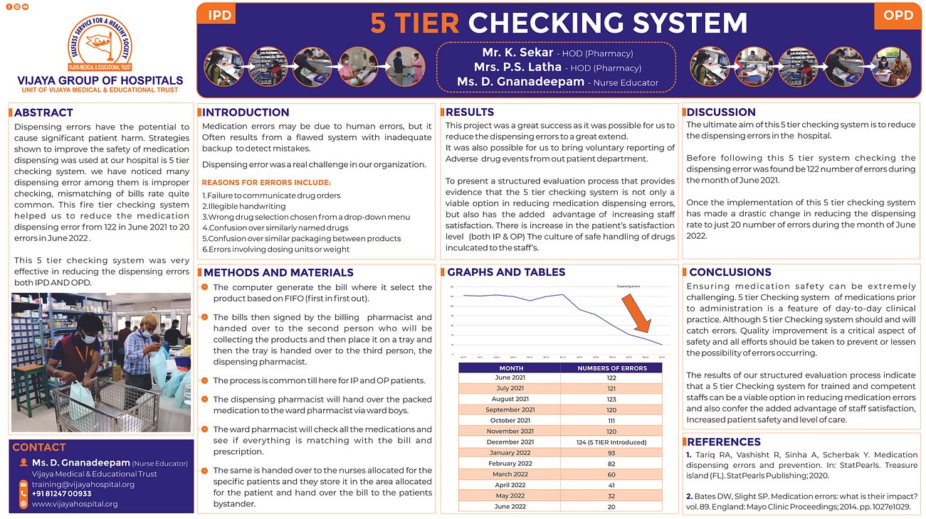 45. 5 Tier checking system