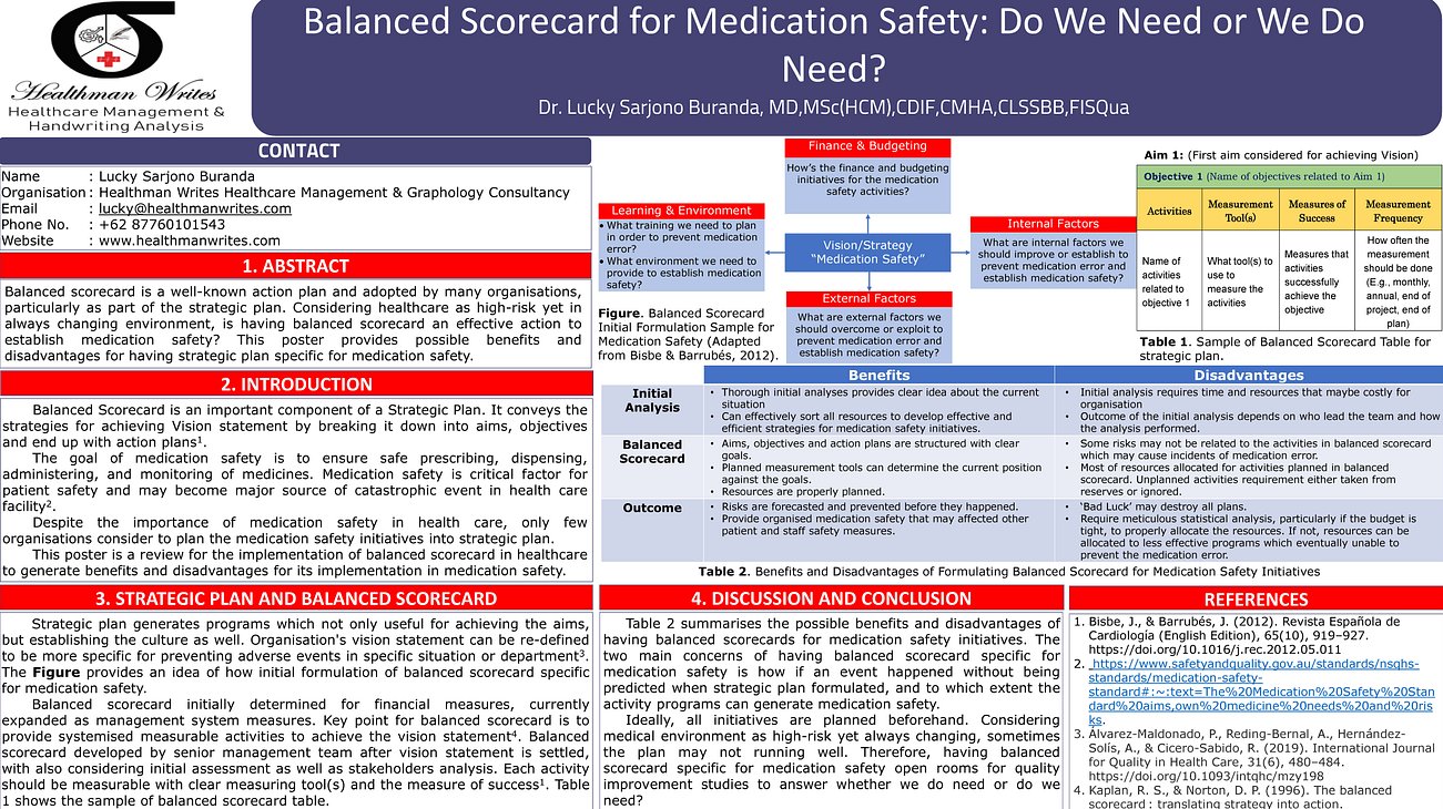 28. Balanced Scorecard for Medication Safety: Do We Need or We Do Need?
